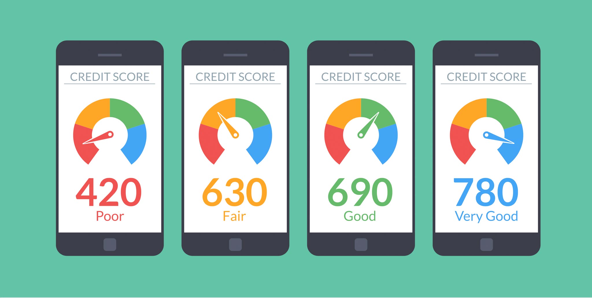 better your credit score